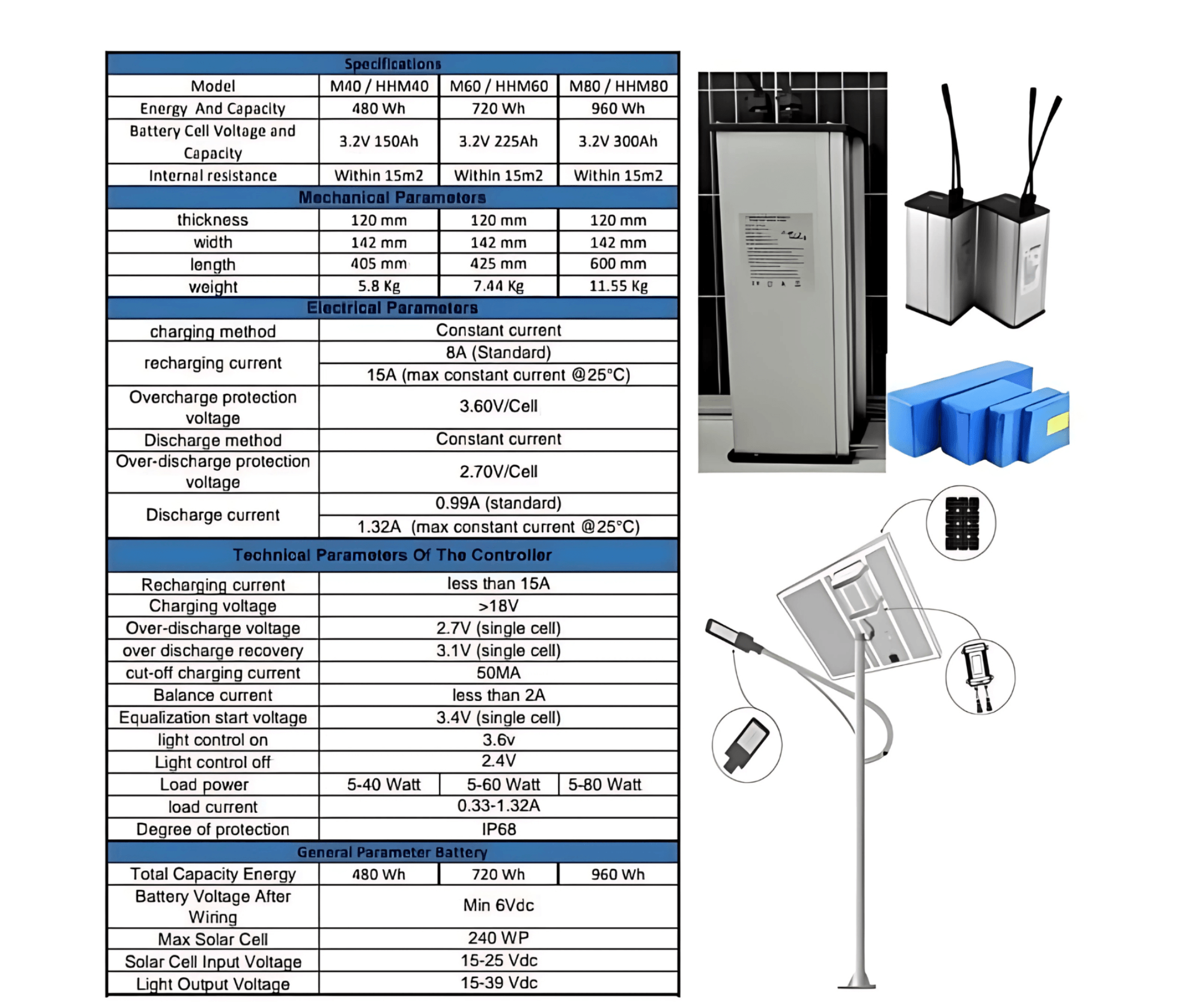 Baterai PLTS LiFePO4